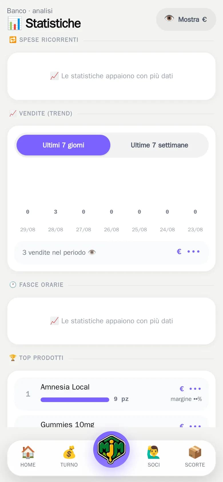 Le statistiche del banco: quanto è entrato, quando, e con quali prodotti.